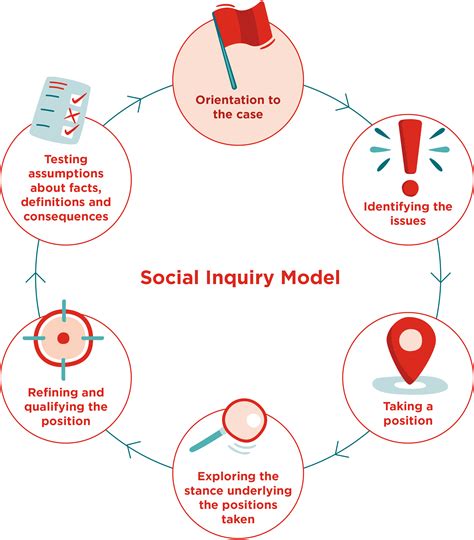 the health inquiry model